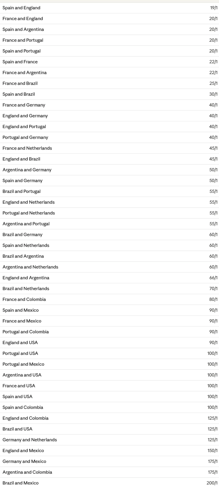 bets-odds-fifa-2026-finalists.webp