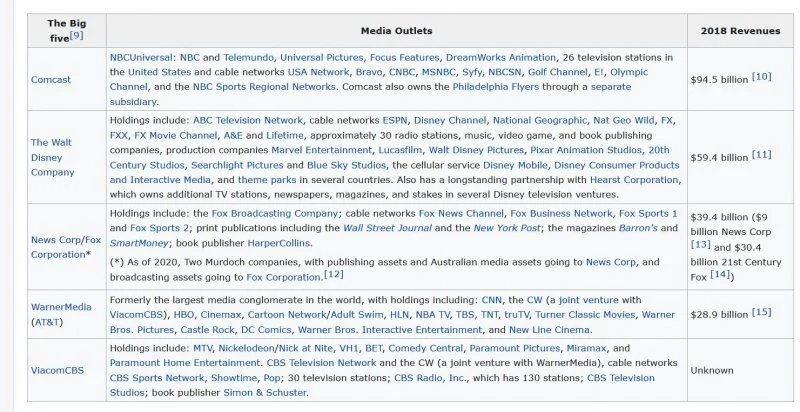 big5-msm.webp