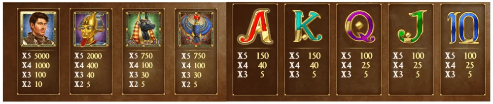 Book of Dead Paytable.png