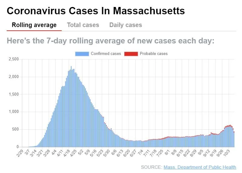 covid-cases-stats-MA-10-7-20.webp