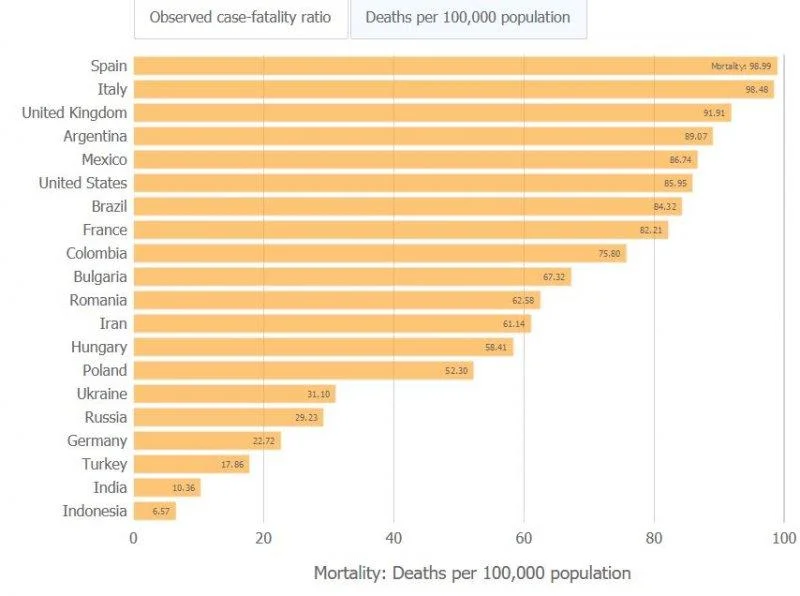 covid-mortality-deaths12-6-20.JPG