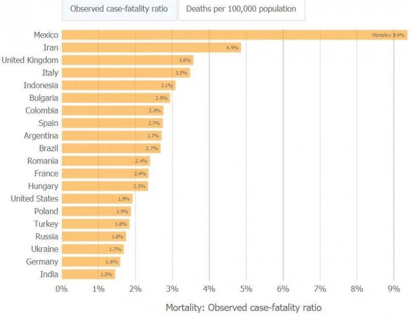 covid-mortality-rate12-6-20.JPG