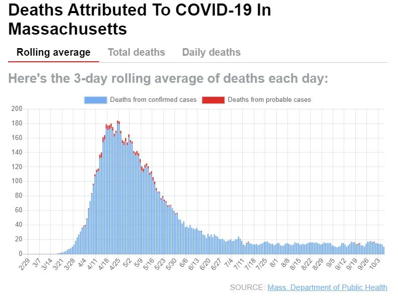 covid-stats-MA-10-7-20.JPG