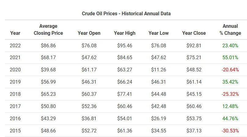 crude-oil-prices.webp