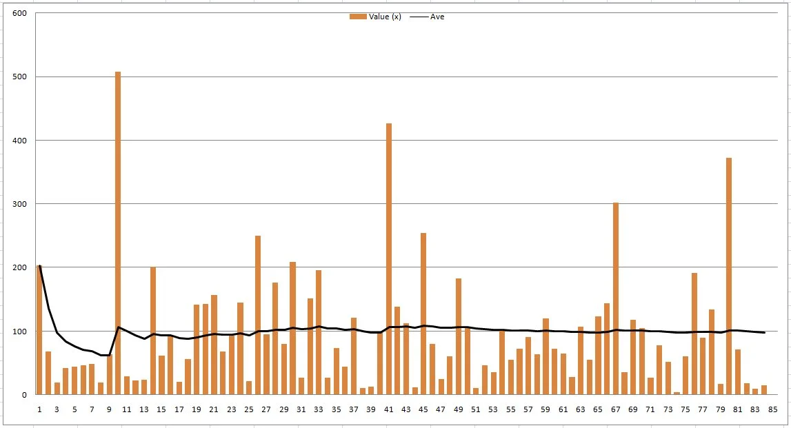 DunoverGraph.webp