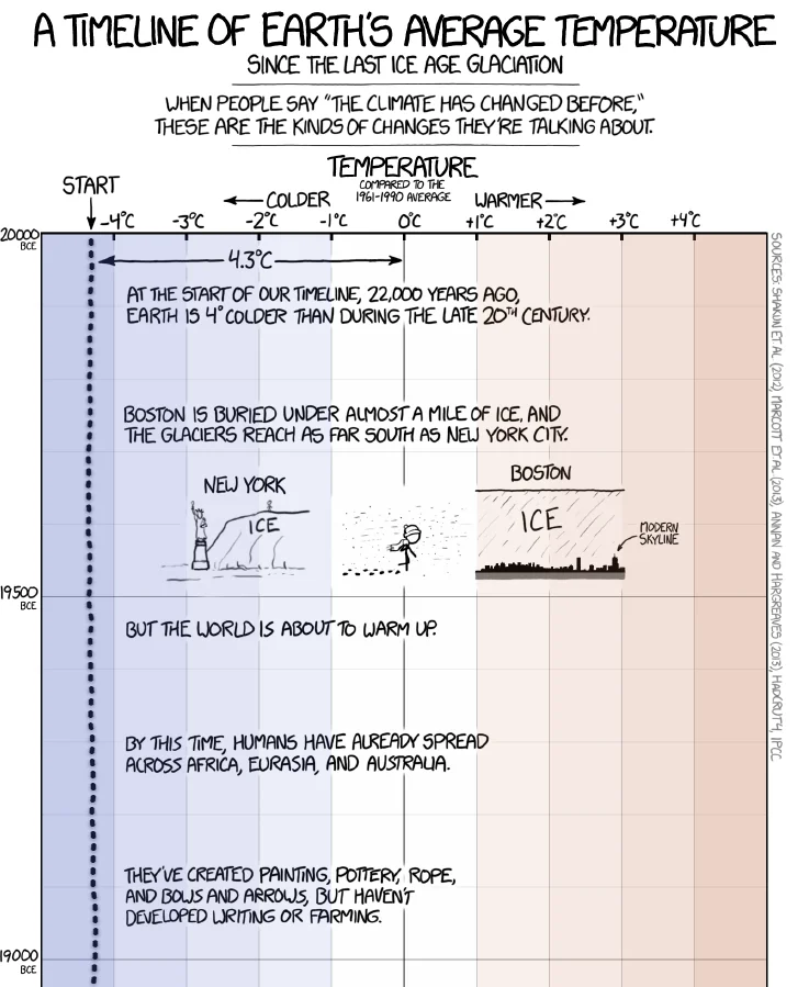 earth_temperature_timeline1.webp