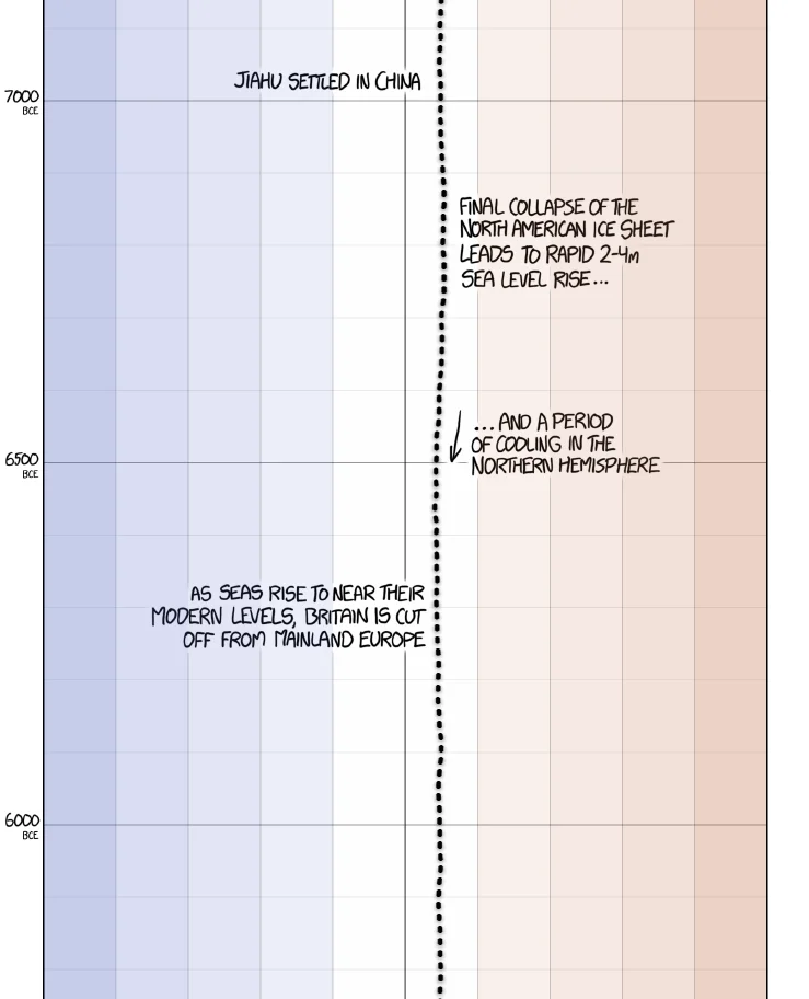 earth_temperature_timeline10.webp