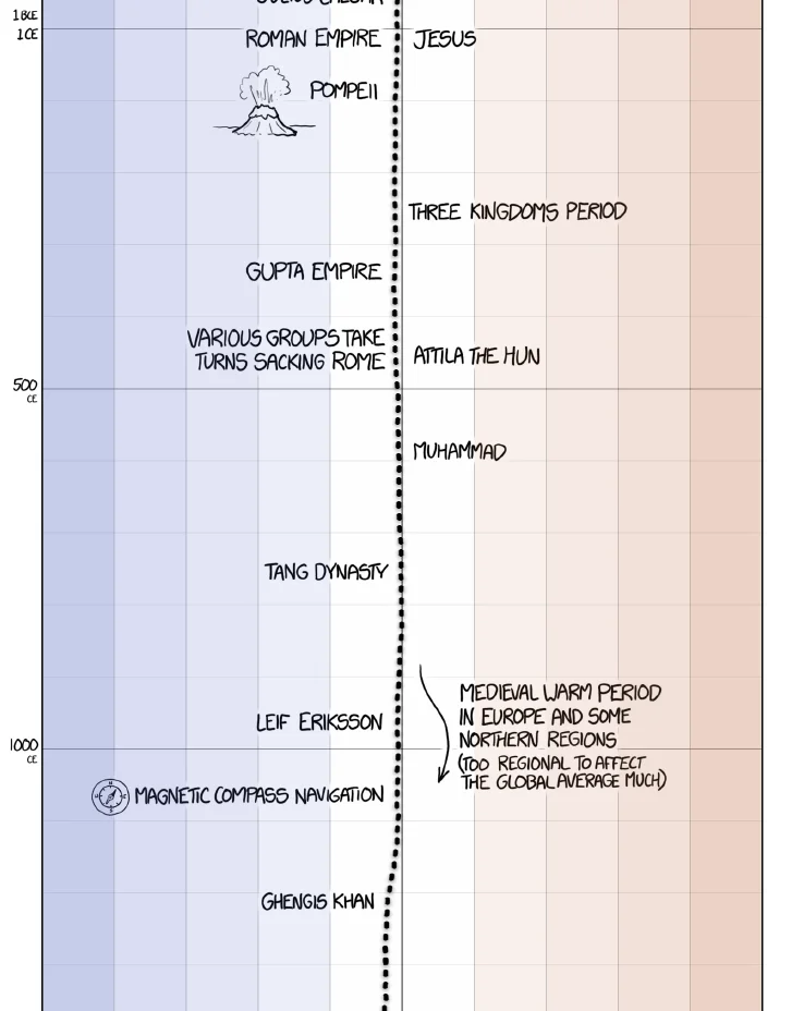 earth_temperature_timeline15.webp