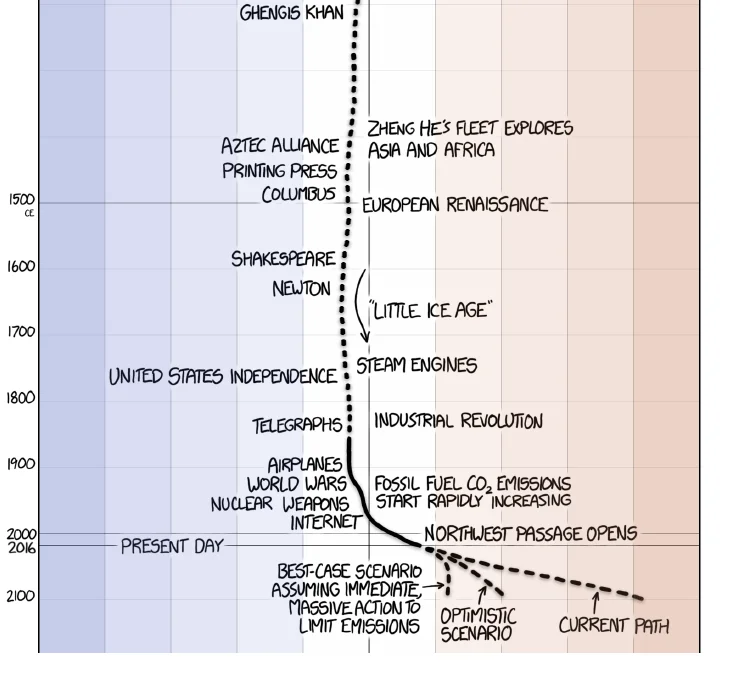 earth_temperature_timeline16.webp