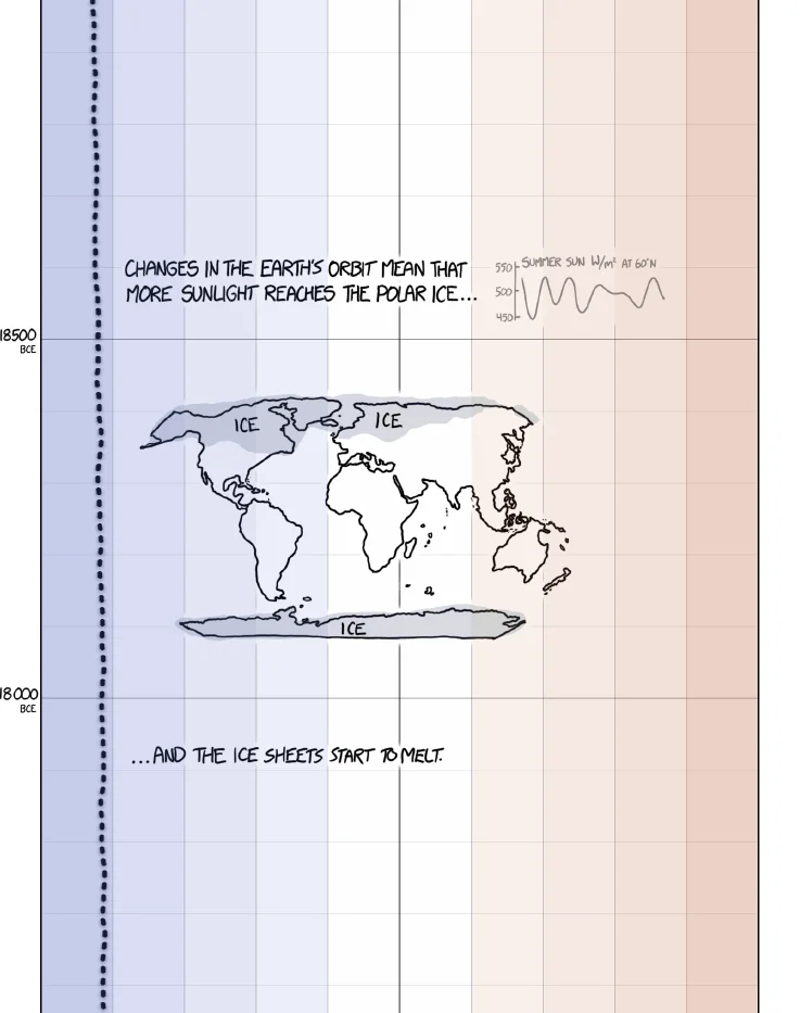 earth_temperature_timeline2.webp