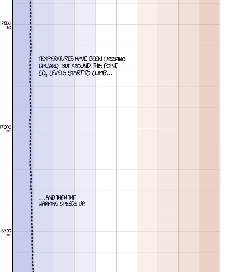 earth_temperature_timeline3.webp