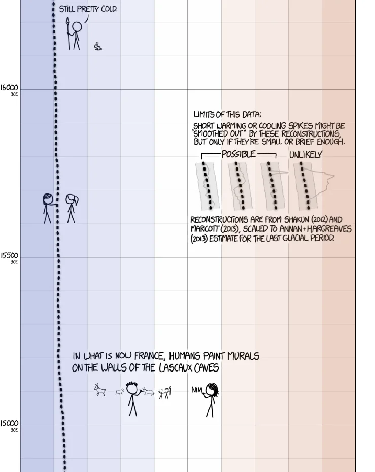 earth_temperature_timeline4.webp