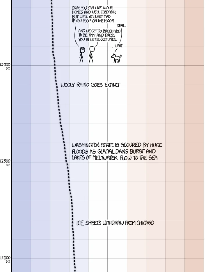 earth_temperature_timeline6.webp