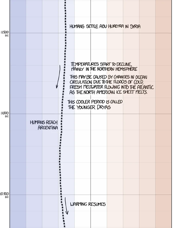 earth_temperature_timeline7.webp