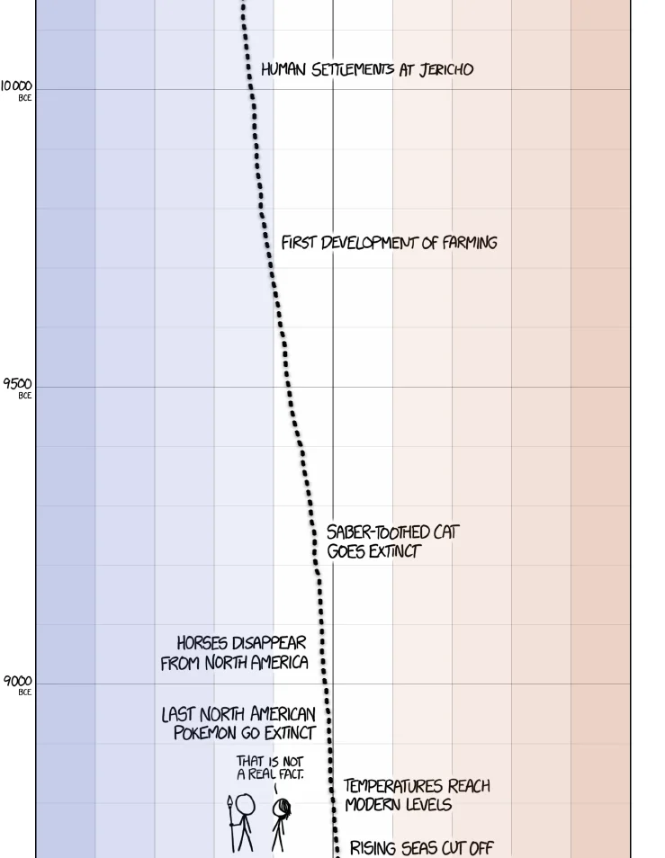 earth_temperature_timeline8.webp