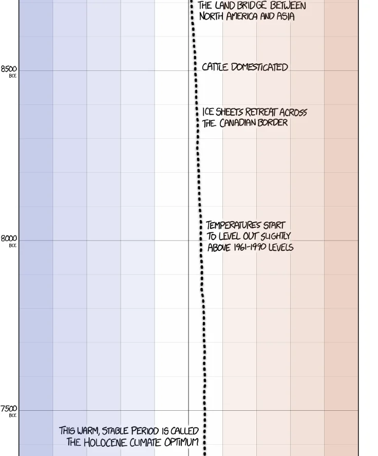 earth_temperature_timeline9.webp