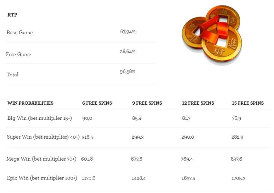 easter emerald slot RTP.webp