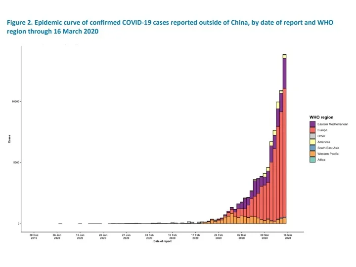 epidemic curve.webp