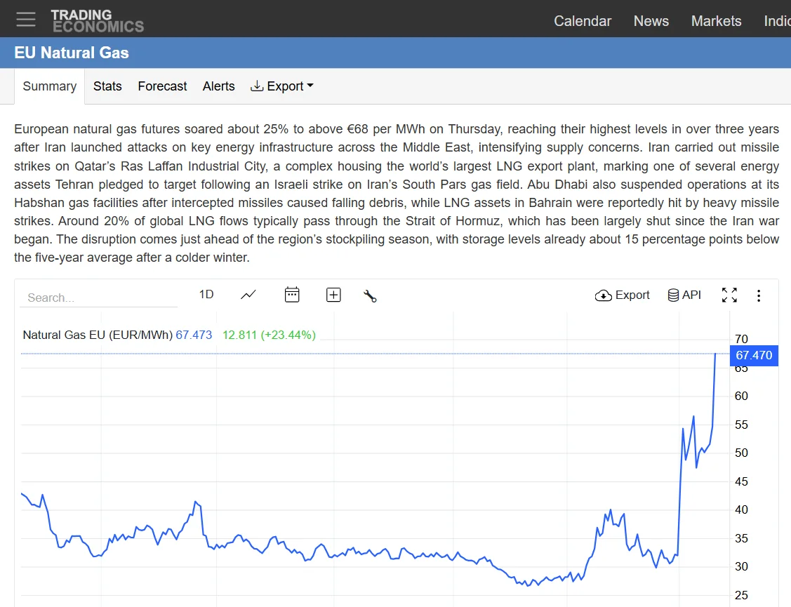 eu-natural-gas-prices-march-2026.webp