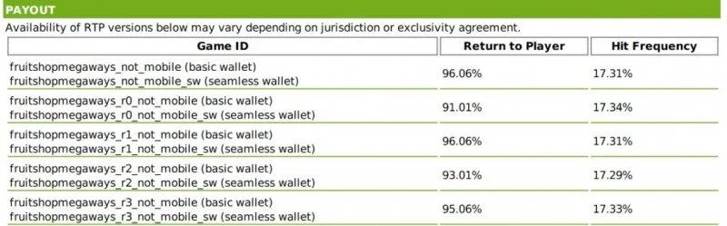 fruit-shop-megaways-stats.jpg