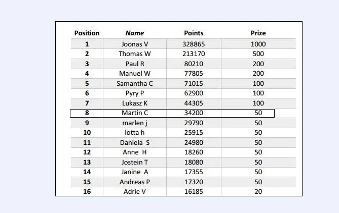 GUTSfinalstandingsofQuickspinleaderboard8thplace.webp