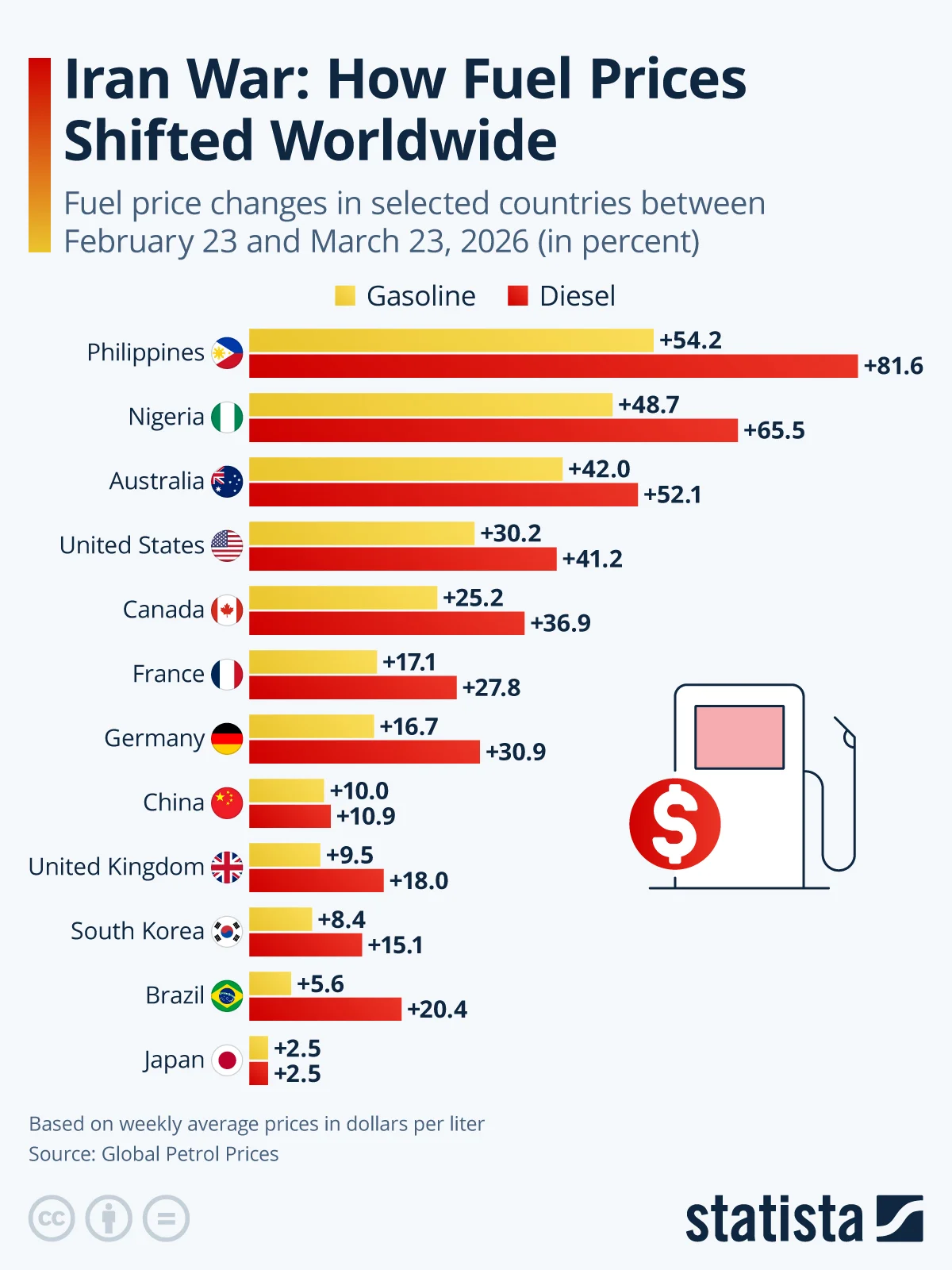 iran-war-how-fuel-prices-shifted-worldwide.webp