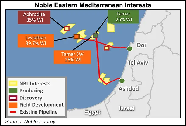 israel-gas.webp
