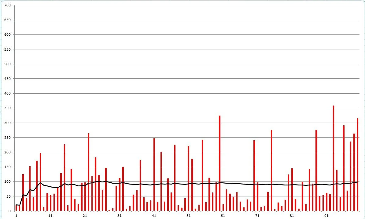 Last100Bonanza.webp