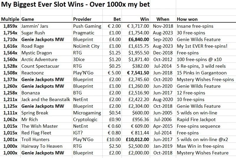 MyBigWins_Aug23.jpg
