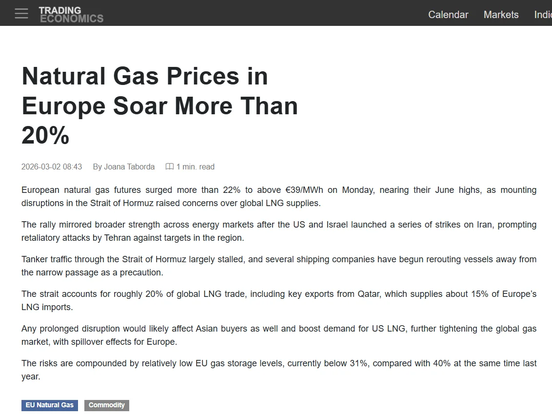 natural-gas-prices-in-europe-soar-more-than-20percent.webp