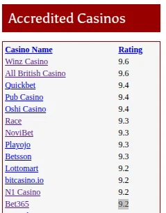 stillbet365isonthelist.webp