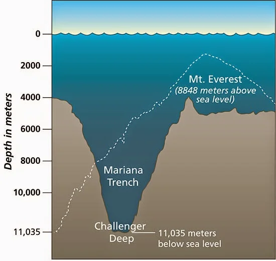 The Deepest Place On Earth.webp