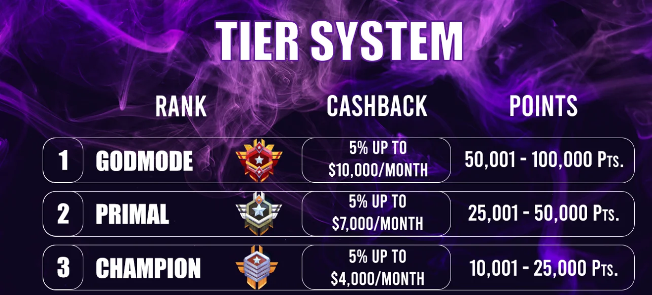 tiers.png