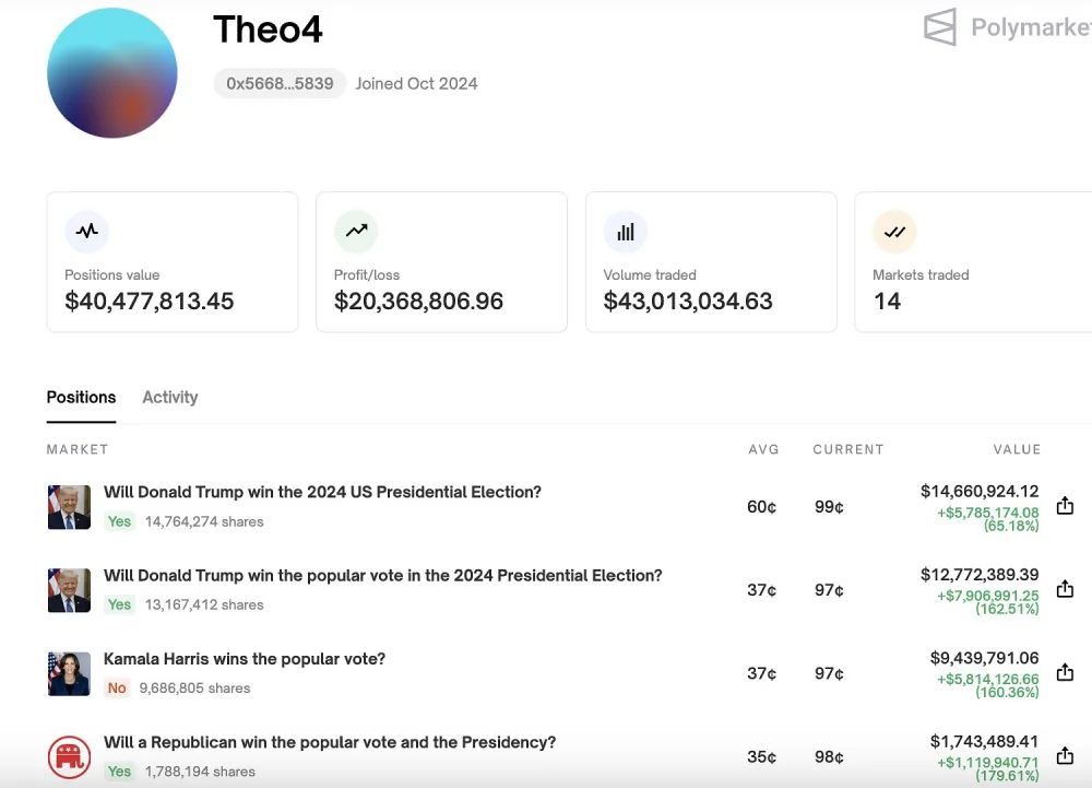 trump-election-bettor.png