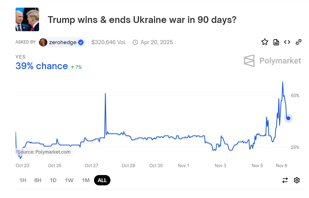 us-end-ukraine-war-betting.png