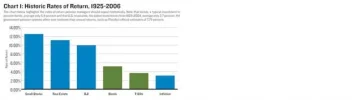 May_2011_F3_Chart1_500.webp