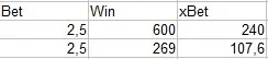 Base game hits over 100x.webp