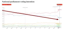 tory-poll-ratings.webp