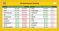 CM Rankings.jpg