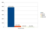 DoA stats.webp DoA stats.webp