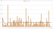DunoverGraph.webp