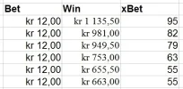 Roman Chariots Biggest Wins.webp Roman Chariots Biggest Wins.webp