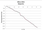 3dice deposits no withdrawls.webp
