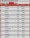 festive frenzy freeroll update dec 16, 2014.webp