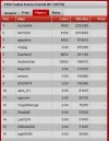 festive frenzy freeroll update dec 17, 2014.webp