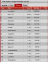 festive frenzy freeroll update dec 18, 2014.webp