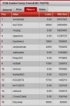 festive frenzy freeroll update dec 19, 2014.webp
