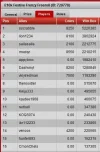 festive frenzy freeroll update dec 20, 2014.webp