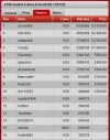festive frenzy freeroll results dec 21, 2014.webp