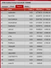 festive frenzy freeroll #2 results dec 28, 2014.webp